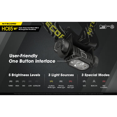 Čelovka Nitecore HC65 V2 nabíjateľná - 1750 lumeno